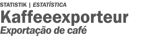 Statistik   ESTATÍSTICA Kaffeeexporteur Exportação de café