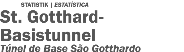 Statistik   ESTATÍSTICA St  Gotthard-Basistunnel Túnel de Base São Gotthardo