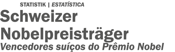 Statistik | ESTAT STICA Schweizer Nobelpreistr ger Vencedores su os do Pr mio Nobel