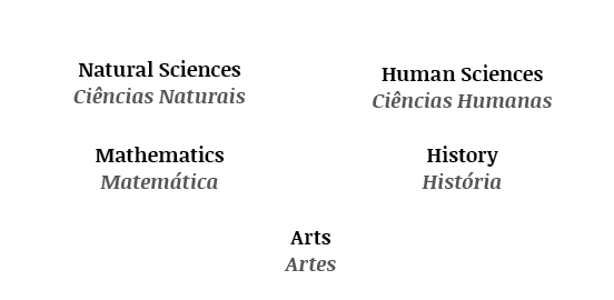 Natural Sciences Ci ncias Naturais,Human Sciences Ci ncias Humanas,Mathematics Matem tica,History Hist ria,Arts Artes
